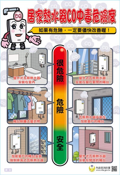 一氧化碳宣導圖片