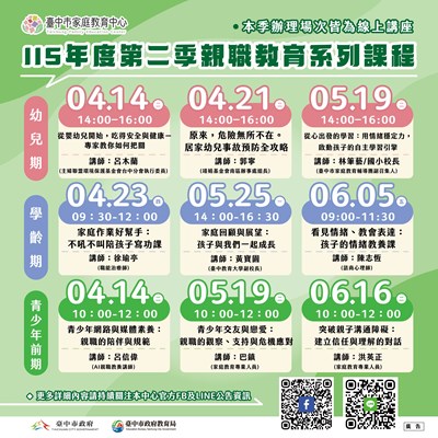 115年度第二季親職教育課程