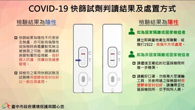 COVID-19 快篩試劑判讀結果及處置方式